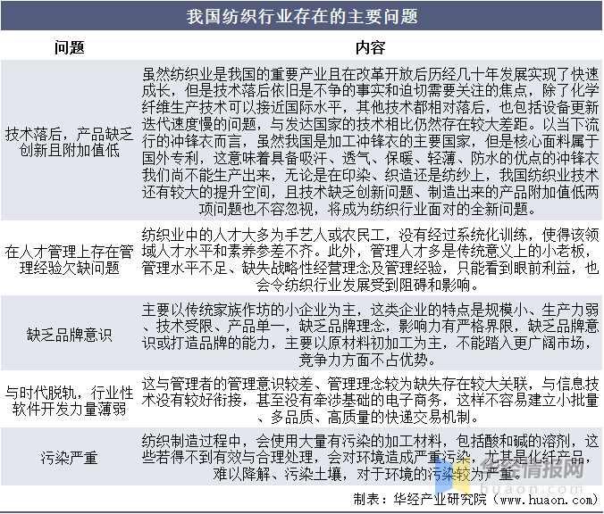 开云 开云体育平台中国纺织行业市场运行态势及战略研究报告(图2)
