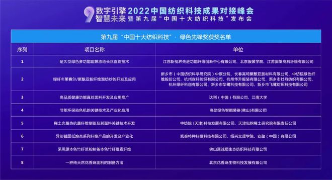 诸多成果落地转化第九届“中国十大纺织Kaiyun 开云体育科技”发布(图14)
