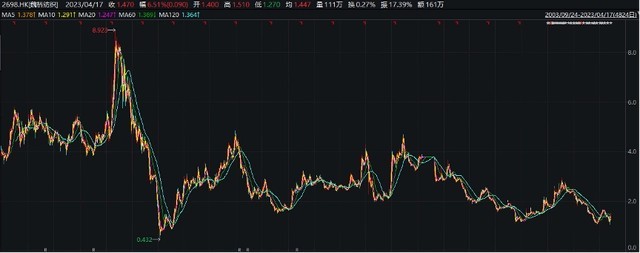 Kaiyun 开云1558亿元！20年来首现年度巨亏魏桥纺织怎么了？(图2)