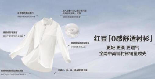 红豆集团入选2022中国纺织服装品牌Kaiyun 开云竞争力优势企业(图3)