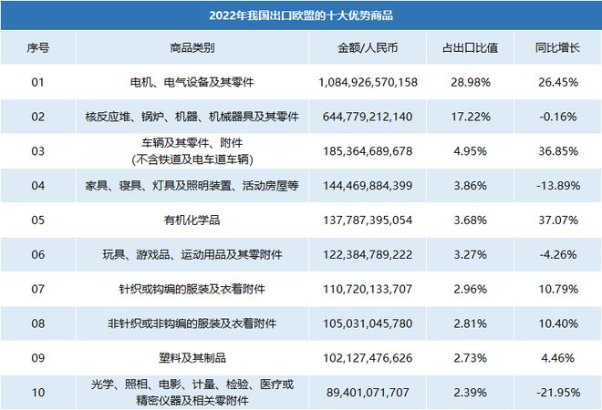热点 欧盟“碳关税”正式生效！对中国纺织企开云 开云体育官网业影响几何？(图2)