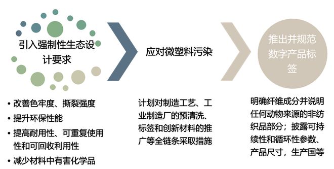 热点 欧盟“碳关税”正式生效！对中国纺织企开云 开云体育官网业影响几何？(图6)