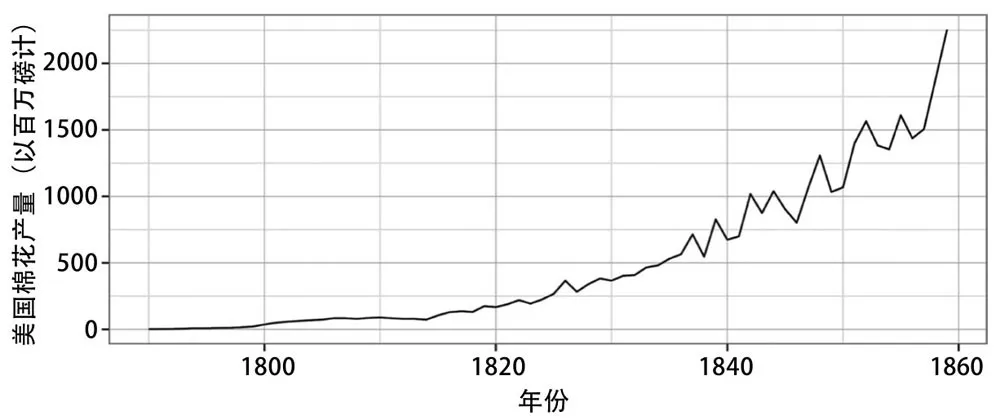 开云体育 开云平台寒潮又来袭古代的中国竟然到明朝才普及棉袄吗？(图10)