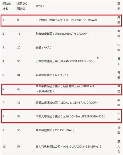 Kaiyun 开云全球最贵：2亿人民币只能买一手！(图3)