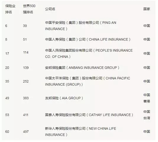 Kaiyun 开云全球最贵：2亿人民币只能买一手！(图4)