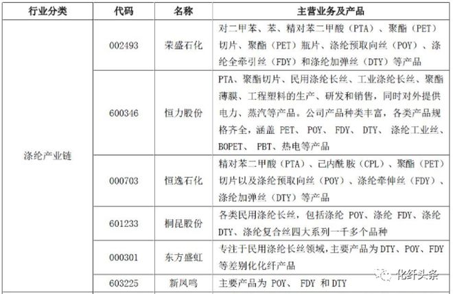 六大化纤龙头齐上榜！这19家纺织服装企业荣登《财富》中国500强开云 开云体育官网(图4)
