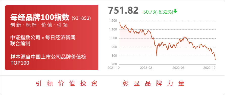 新野纺织：2022年前三季度净利润约-115亿元(图1)