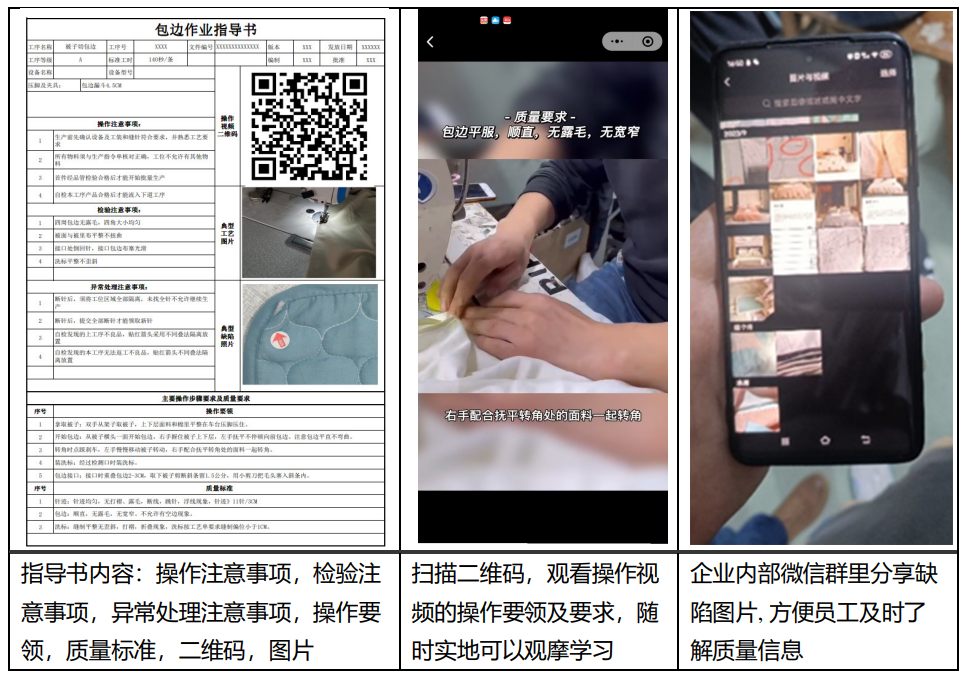 江苏通州：“四化一制”纠错法破解家纺产业质量难题Kaiyun 开云(图1)