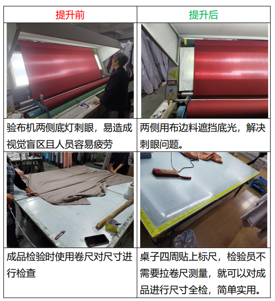 江苏通州：“四化一制”纠错法破解家纺产业质量难题Kaiyun 开云(图3)