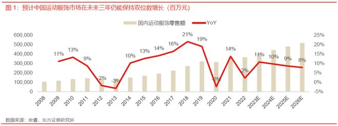 开云APP 开云官网入口【千人峰会】国际纺织新材料大会暨面料黑科技峰会全球最前沿的纺织新材料与黑科技面料不容错过！(图2)