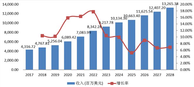 开云APP 开云官网入口【千人峰会】国际纺织新材料大会暨面料黑科技峰会全球最前沿的纺织新材料与黑科技面料不容错过！(图3)