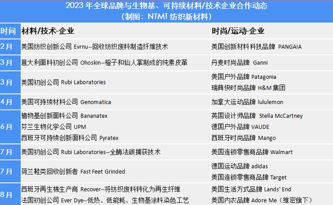 开云APP 开云官网入口【千人峰会】国际纺织新材料大会暨面料黑科技峰会全球最前沿的纺织新材料与黑科技面料不容错过！(图8)