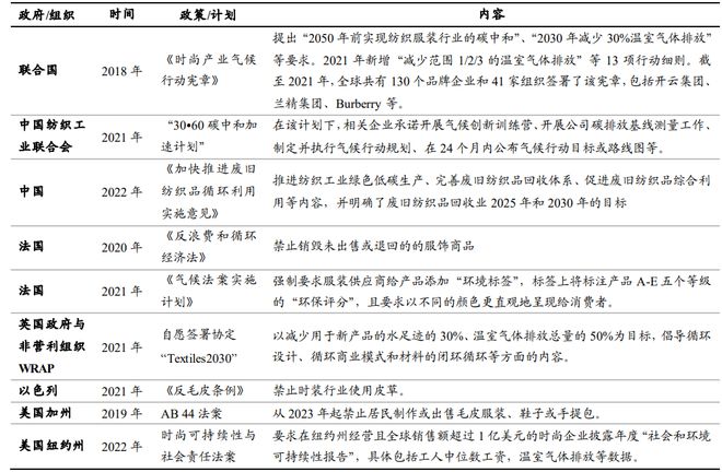 开云APP 开云官网入口【千人峰会】国际纺织新材料大会暨面料黑科技峰会全球最前沿的纺织新材料与黑科技面料不容错过！(图10)