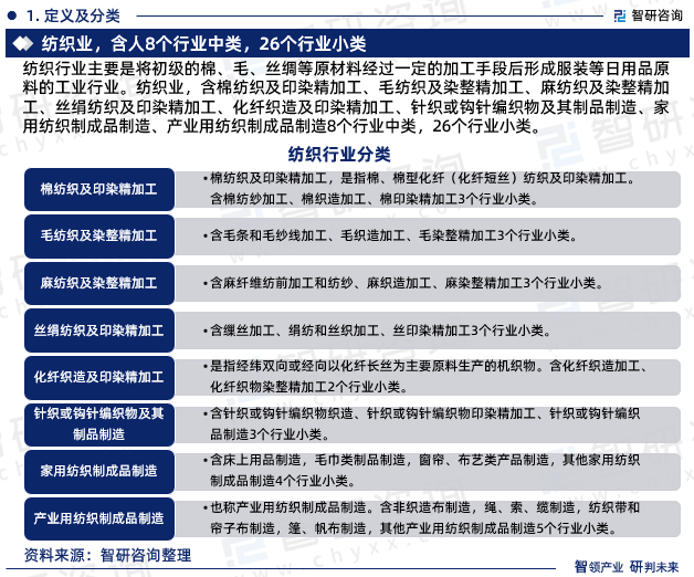 中国纺织行业报告：市场规模、供需态势及开云 开云体育平台发展趋势预测(图3)