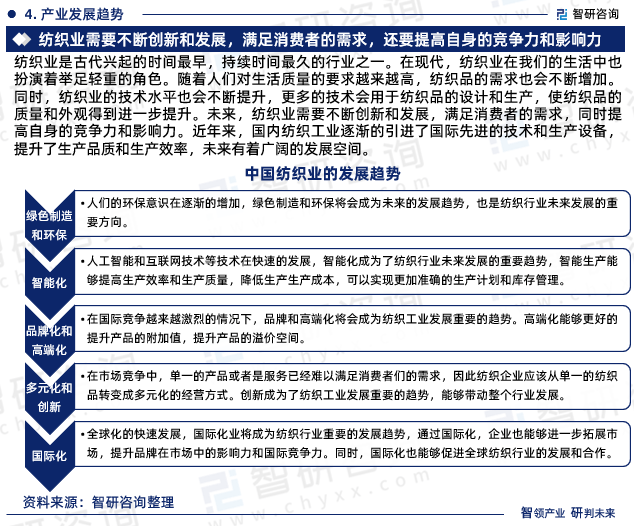 中国纺织行业报告：市场规模、供需态势及开云 开云体育平台发展趋势预测(图6)