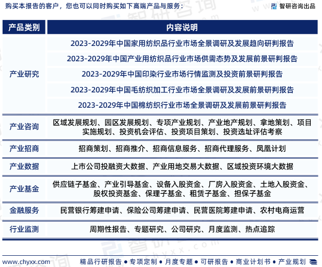 中国纺织行业报告：市场规模、供需态势及开云 开云体育平台发展趋势预测(图7)