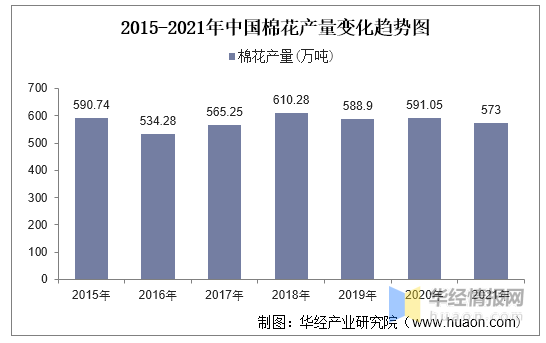 中国纺织行业市场运行现开云体育 Kaiyun.com 官网入口状及未来发展预测报告(图2)