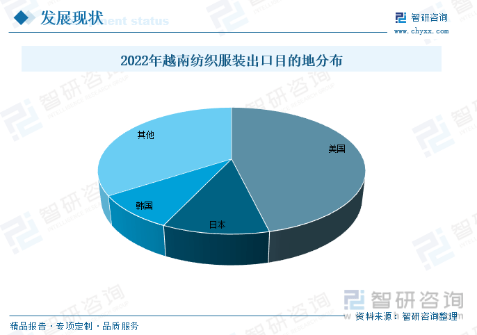 干货分享！2023年中开云体育 开云官网国纺织行业市场发展概况及未来前景预测分析(图5)