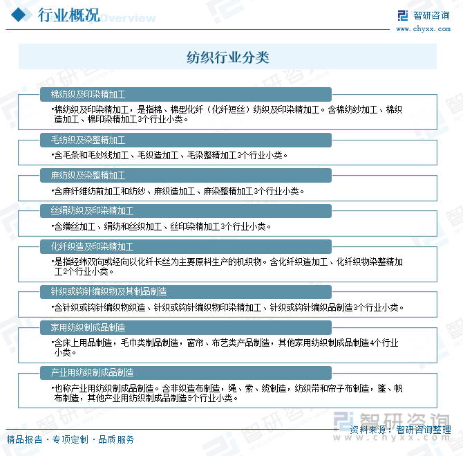 干货分享！2023年中开云体育 开云官网国纺织行业市场发展概况及未来前景预测分析(图2)