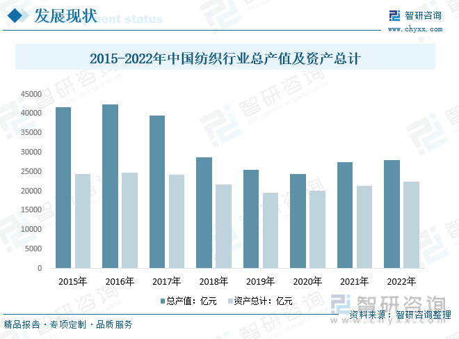 干货分享！2023年中开云体育 开云官网国纺织行业市场发展概况及未来前景预测分析(图7)