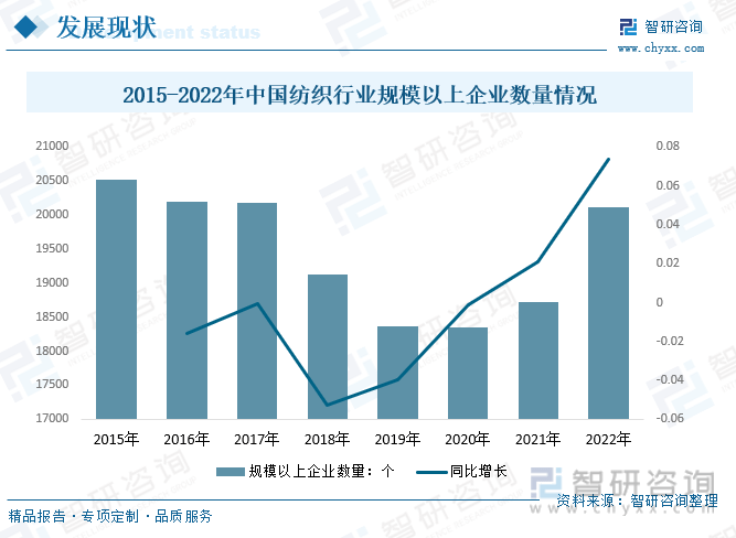 干货分享！2023年中开云体育 开云官网国纺织行业市场发展概况及未来前景预测分析(图6)