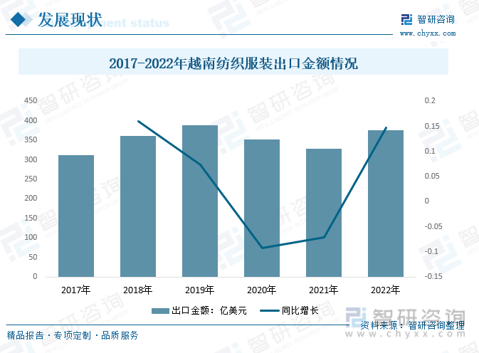 干货分享！2023年中开云体育 开云官网国纺织行业市场发展概况及未来前景预测分析(图4)
