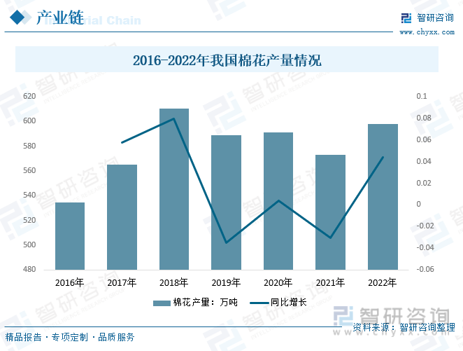 干货分享！2023年中开云体育 开云官网国纺织行业市场发展概况及未来前景预测分析(图11)
