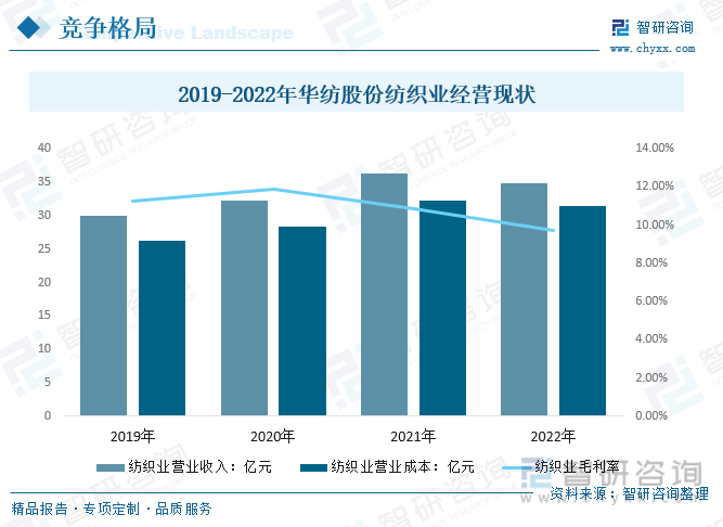 干货分享！2023年中开云体育 开云官网国纺织行业市场发展概况及未来前景预测分析(图14)