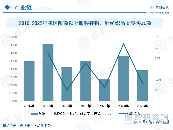 干货分享！2023年中开云体育 开云官网国纺织行业市场发展概况及未来前景预测分析(图12)