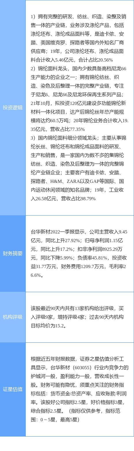 开云 开云体育平台7月20日台华新材涨停分析：锦纶（尼龙）纺织服装涤纶概念热股(图2)