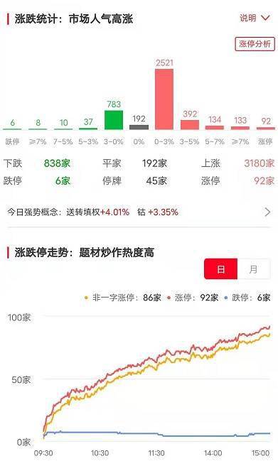 开云体育 Kaiyun.com 官网入口涨停复盘丨纺织服装概念继续强势美邦服饰10天6板！近端次新个股异动顺控发展实现15连板(图1)