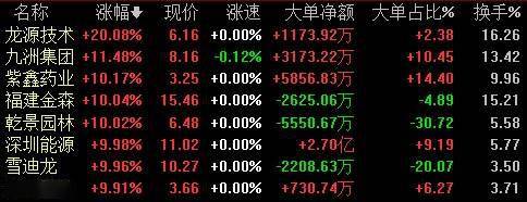 开云体育 Kaiyun.com 官网入口涨停复盘丨纺织服装概念继续强势美邦服饰10天6板！近端次新个股异动顺控发展实现15连板(图4)