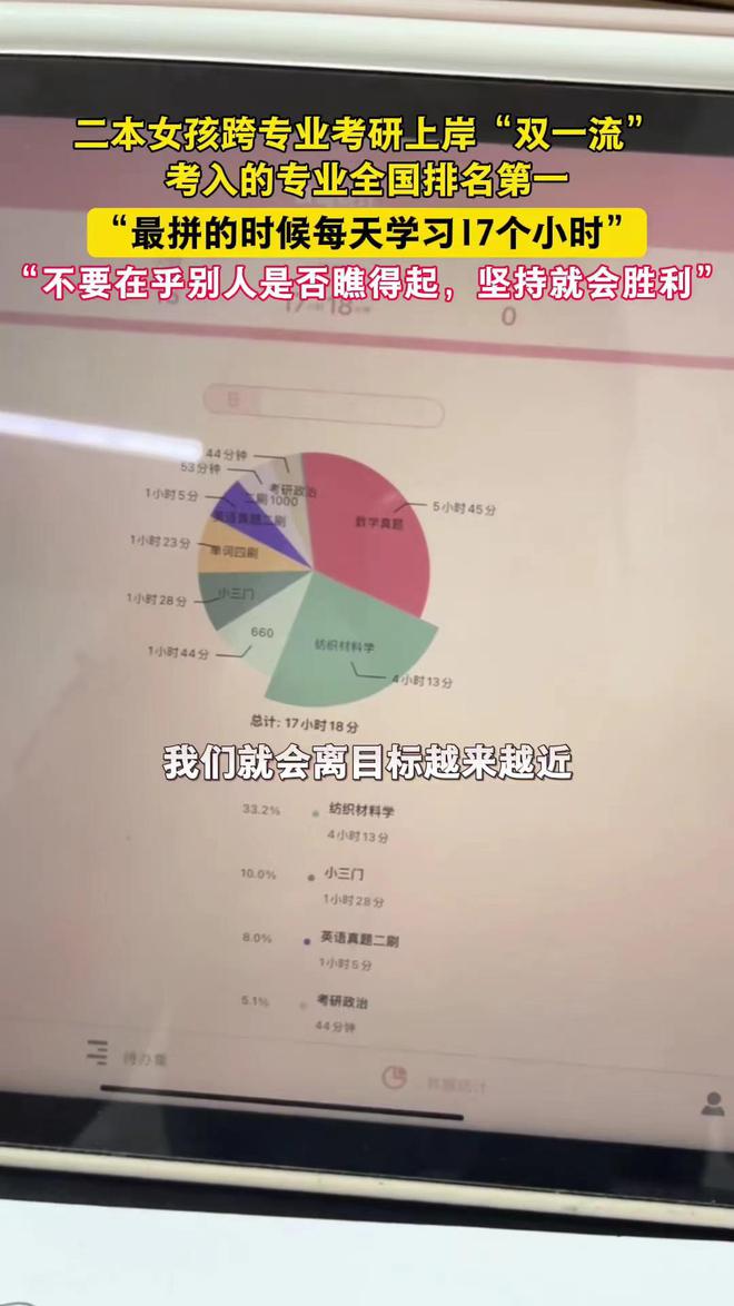 让人羡慕二本女孩考研上岸双一流高校还是王牌专业开云体育 开云官网本人发声(图7)