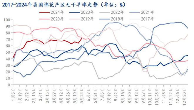 Kaiyun 开云体育Mysteel解读：淡季深入 棉花市场何去何从(图1)