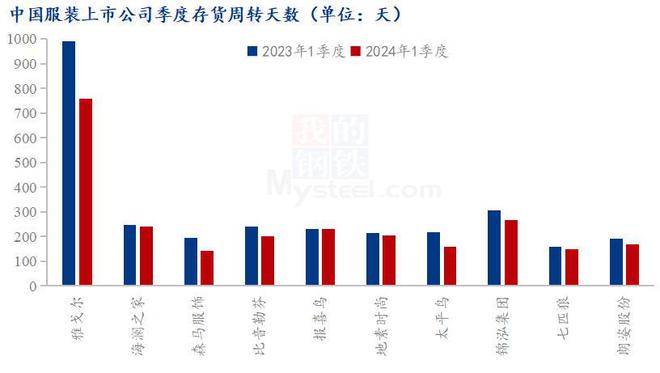 Kaiyun 开云体育Mysteel解读：淡季深入 棉花市场何去何从(图2)