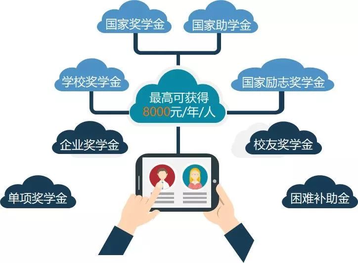 院校风采Kaiyun 开云体育 常州纺织服装职业技术学院(图3)