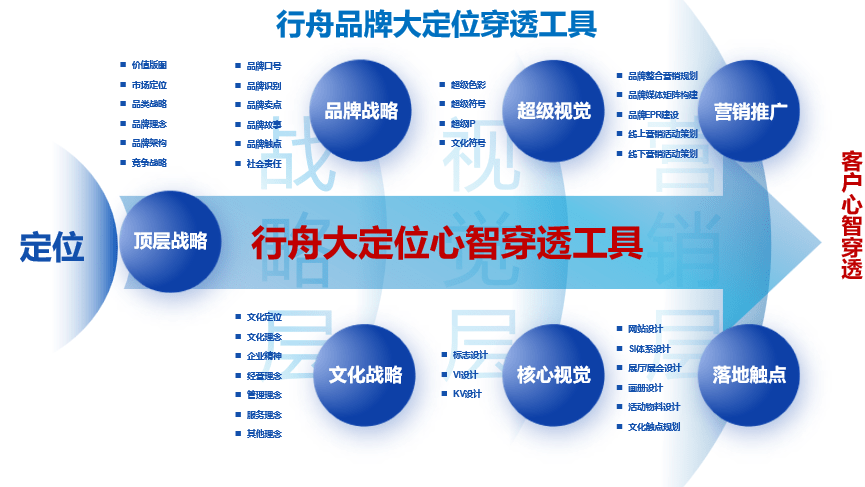 行舟品牌咨询全案公司：大定位案例分析之家纺品牌开云 开云体育平台——罗莱家纺(图1)