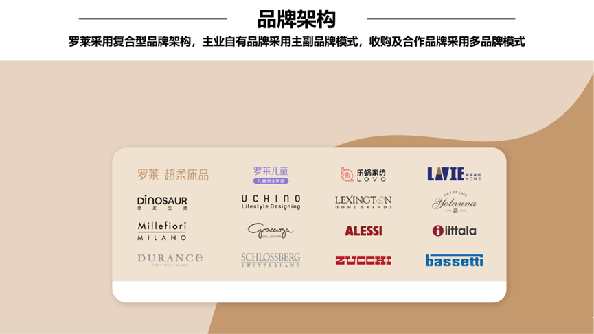 行舟品牌咨询全案公司：大定位案例分析之家纺品牌开云 开云体育平台——罗莱家纺(图8)