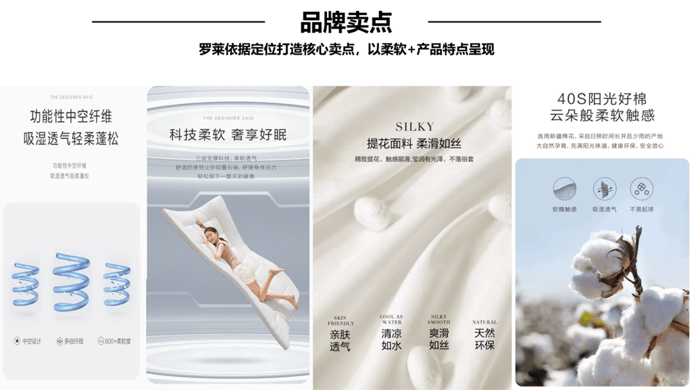 行舟品牌咨询全案公司：大定位案例分析之家纺品牌开云 开云体育平台——罗莱家纺(图12)