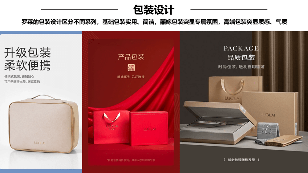 行舟品牌咨询全案公司：大定位案例分析之家纺品牌开云 开云体育平台——罗莱家纺(图16)