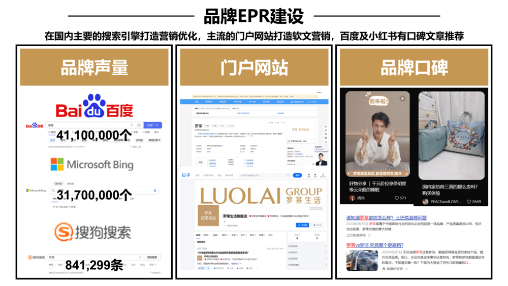 行舟品牌咨询全案公司：大定位案例分析之家纺品牌开云 开云体育平台——罗莱家纺(图18)