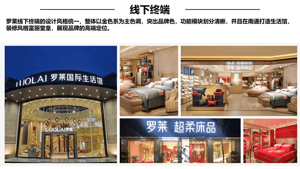 行舟品牌咨询全案公司：大定位案例分析之家纺品牌开云 开云体育平台——罗莱家纺(图23)