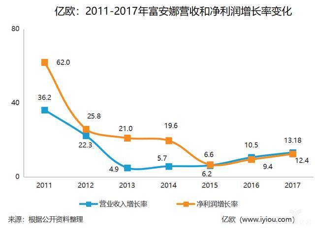 开云体育 开云官网家纺行业“大家居”收效甚微？可未来依然会是核心命题(图2)