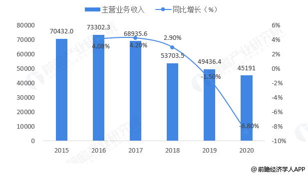 纺织行开云体育 Kaiyun.com 官网入口业未来发展趋势？(图1)