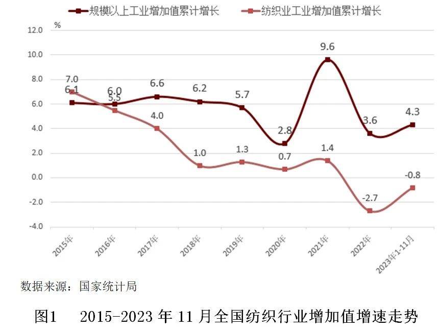 【世Kaiyun 开云经研究】纺织行业发展现状及银行授信指引(图4)