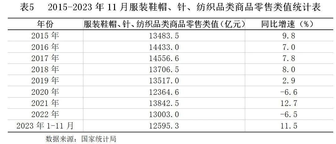 【世Kaiyun 开云经研究】纺织行业发展现状及银行授信指引(图6)