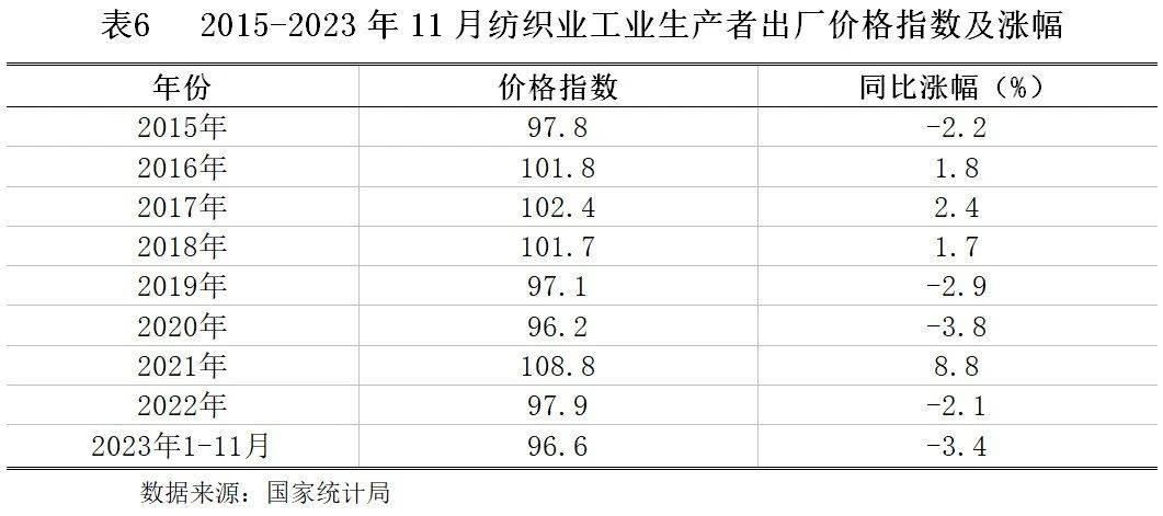 【世Kaiyun 开云经研究】纺织行业发展现状及银行授信指引(图7)
