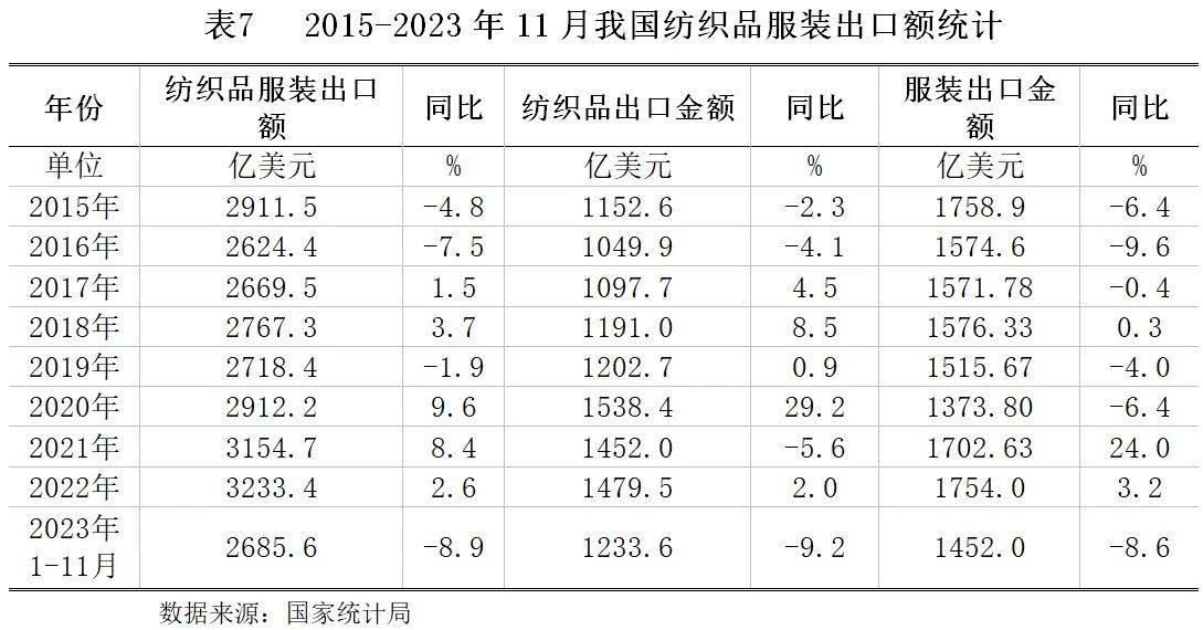 【世Kaiyun 开云经研究】纺织行业发展现状及银行授信指引(图8)