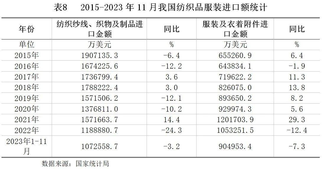 【世Kaiyun 开云经研究】纺织行业发展现状及银行授信指引(图9)