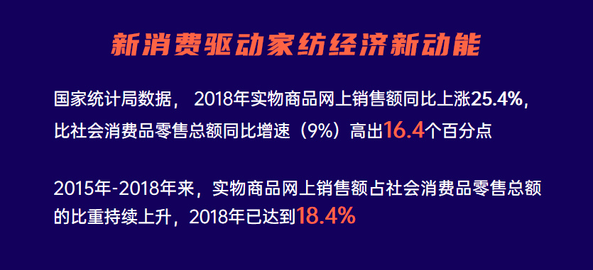 Kaiyun 开云4万人在线！慧聪网春晓计划干货分享：家纺家居产业全面解读！(图5)